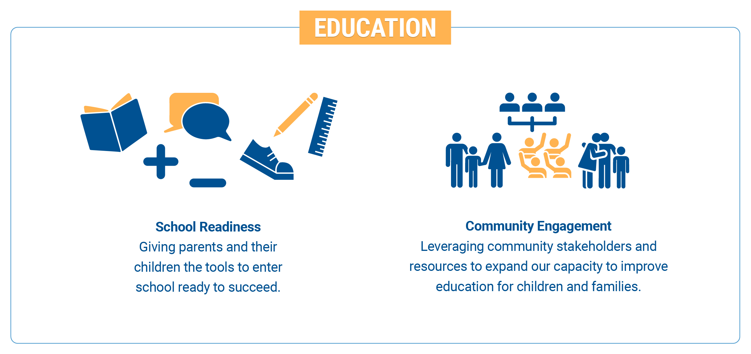Education: School readiness, giving parents and their children the tools to enter school ready to succeed. Community Engagement: Leveraging community stakeholders and resources to expand our capacity to improve education for children and families. 
